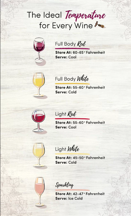 Wine Drinking Temperature Chart